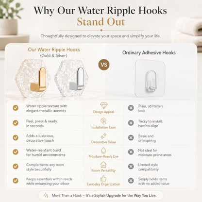 Decorative Water Ripple Hexagon Adhesive Wall Hooks - Rose Gold, 10 Pack