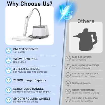 Portable Handheld Steam Cleaner with 21 Accessories for Home & Car Cleaning