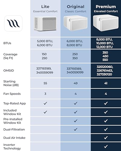 Windmill Window Air Conditioner - Quiet & Smart, Easy Install, Voice-Enabled, Remote & App Control AC Unit - 5,000 BTU Lite