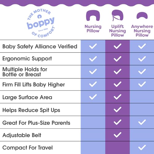 Boppy Nursing Pillow - Firm, Ergonomic U-Shaped Bottle and Breastfeeding Pillow with High Lift for Comfort and Support, Spacious Surface - Gray Gentle Leaves