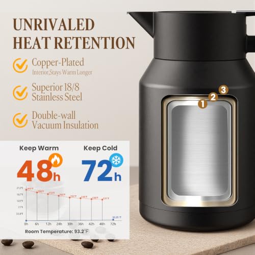 Matte Black 51oz Insulated Coffee Carafe - Thermal Stainless Steel Pitcher