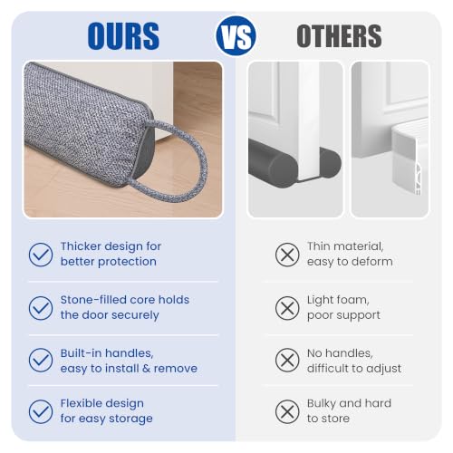 Weighted Door Draft Stopper 36 Inch with Adhesive Hook & Loop Seal, Noise & Dust Blocker