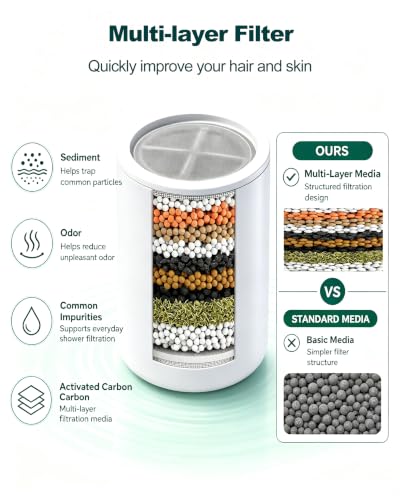 Shower Filter Cartridge Replacement 4 Pack for Eskiin Showerhead - Compatible
