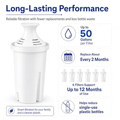 Rainvia 7 Pack Water Filter Cartridges for Brita Pitchers & Dispensers - Replacement Set