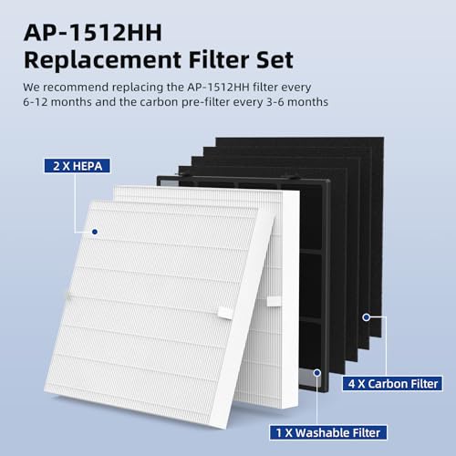 Replacement Air Purifier Filter Set for Coway Airmega AP-1512HH & 200M - Includes Washable Pre-Filter