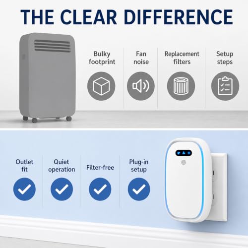 White Plug-In Negative Ion Air Purifier 4 Pack - Odor Eliminator & Quiet Home Freshener