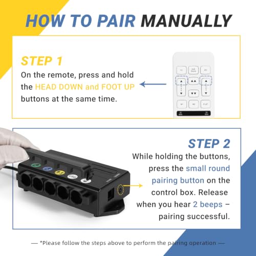 Adjustable Bed Remote Control HJH55 & HJC18 for Richmat Systems, Incl LED & USB