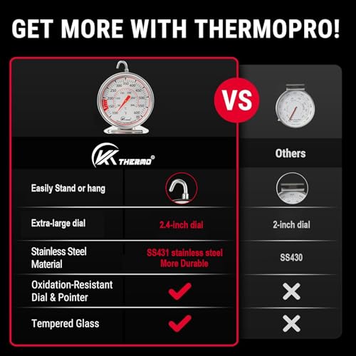 Oven Thermometer Dual-Scale with Safe Zone - 2.75 Inch NSF Certified