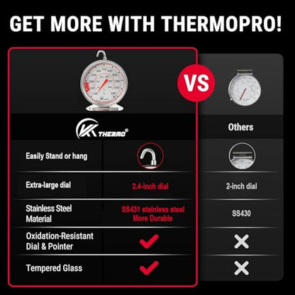 Oven Thermometer Dual-Scale with Safe Zone - 2.75 Inch NSF Certified