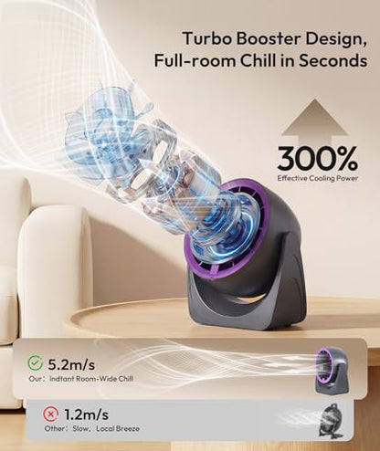 Purple Desk Fan with 100 Speed Adjustable USB Rechargeable Small Table Fan
