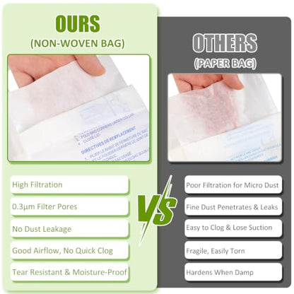 Multi-Layer Vacuum Bags for Eureka Mighty Mite 3670 3680 Series - Replacement Dust Bags