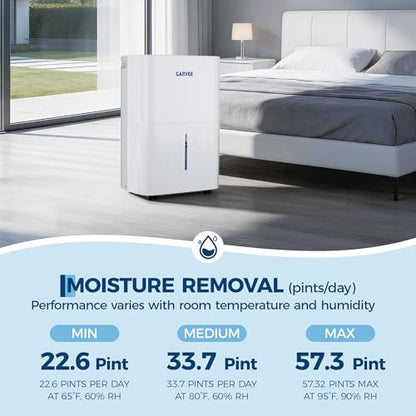 Garvee Max 57 Pint Dehumidifier for Up to 3,000 Sq Ft - Variation of THIS listing