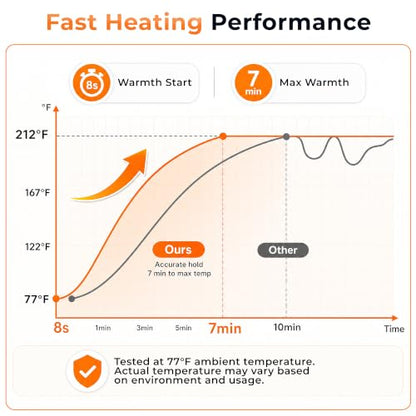 Blue Warming Mat for Food 37x15 Inches with 7 Heat Levels & 8-Hour Timer