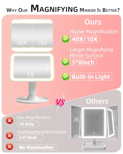 Large Lighted Makeup Mirror with 10X & 40X Magnification & LED Lights