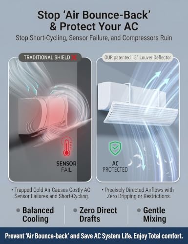 Wall Mount AC Deflector for Mini Split All-Season Use - Adjustable Airflow