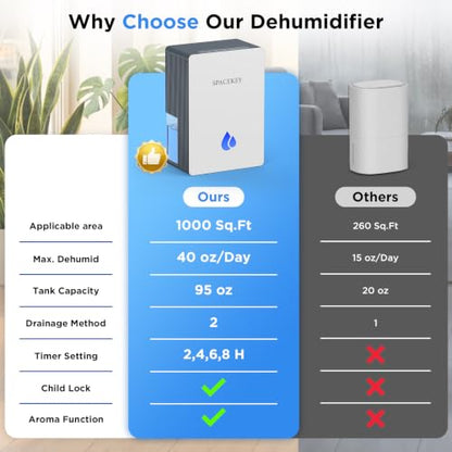 Spacekey Water Tank Dehumidifier with Drain Hose - 95oz Capacity, Quiet, Timer, Aromatherapy, Grey & White - Suitable for 1000 Sq.Ft