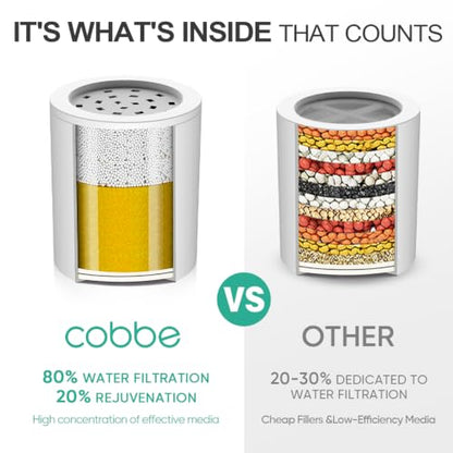 Cobbe Shower Filter for Hard Water - Removes Chlorine & Heavy Metals, KDF-55