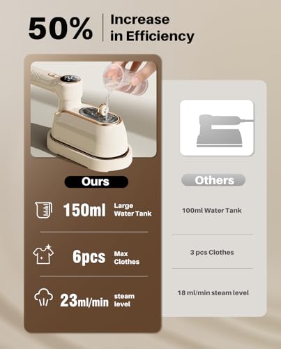 1200W Travel Clothes Steamer with Fast Heating & 3 Steam Levels