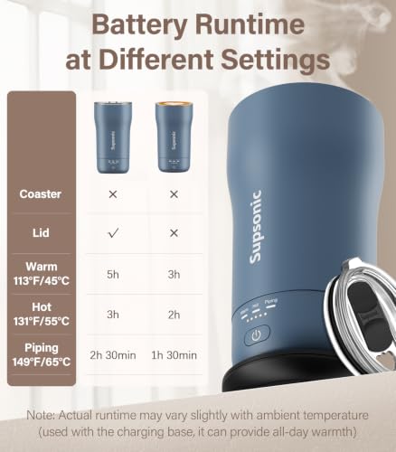 Supsonic 16oz Temperature Control Mug - Navy Rechargeable Heated Coffee Cup