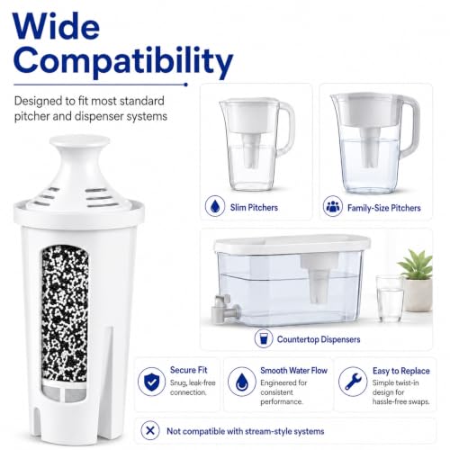 Rainvia 7 Pack Water Filter Cartridges for Brita Pitchers & Dispensers - Replacement Set