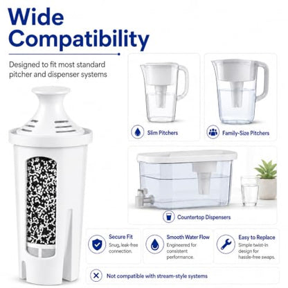 Rainvia 7 Pack Water Filter Cartridges for Brita Pitchers & Dispensers - Replacement Set