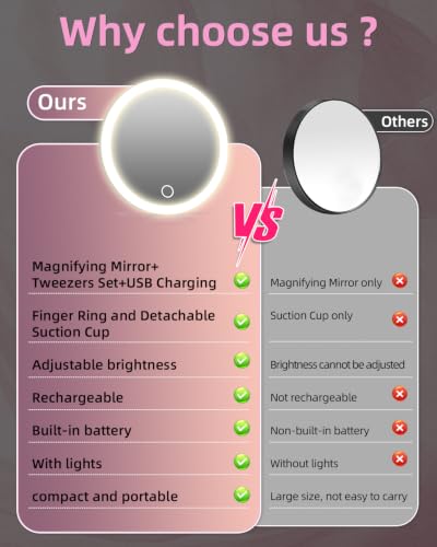 LED Magnifying Mirror 10X with Lights & Tweezers Set - White 5IN