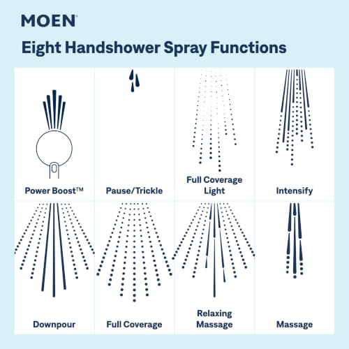 Moen Magnetix 8-Function Spot Resist Brushed Nickel Handheld Shower with Power Boost - Variation: PowerBoost