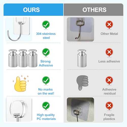 Clear Large Adhesive Wall Hooks 24 Pack - Heavy Duty Waterproof Towel & Coat Hangers