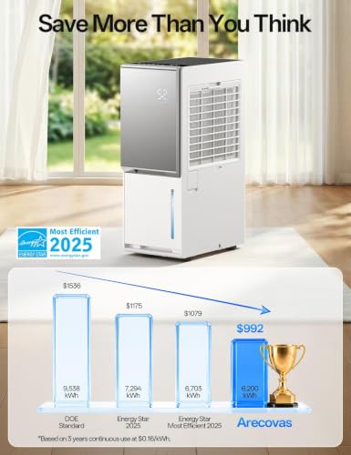 Arecovas 80 Pint Energy Star Dehumidifier - White, Most Efficient 2025 Model for 5000 Sq Ft