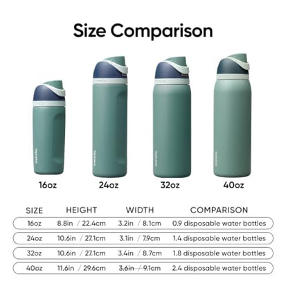 Kids Stainless Steel Water Bottle 16 oz with FreeSip Spout - Joshua Tree Variation