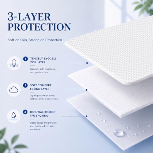 King Tencel Waterproof Mattress Protector White 78x80 Inches
