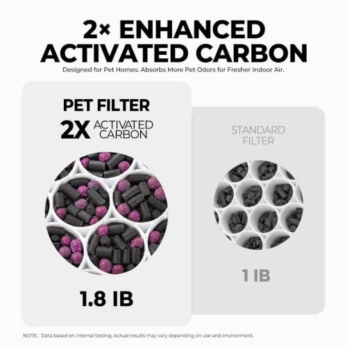 Blue Pet Care Replacement Air Purifier Filter Set for A282 - 2 Pack