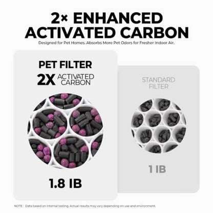 AirPurifier with 2 Pack Genuine Pet Care Filters - A282 Home Bundle
