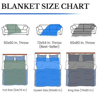 All Who Served Tattoo Blanket - Military Gift Woven Cotton Throw 72x54 with Variation