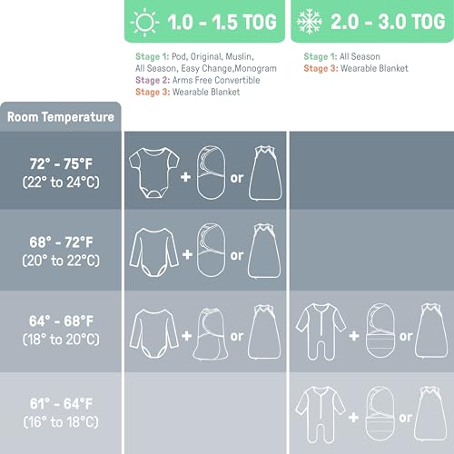 SwaddleMe by Ingenuity Original Swaddle, 100% Cotton, Improves Sleep & Calms Startle Reflex, Preemie Size, Up to 7 Pounds, 1-Pack, Baby Swaddle Blanket - Cream