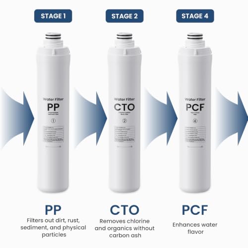 Water Filter Replacement Set for Reverse Osmosis Systems - 1 Year