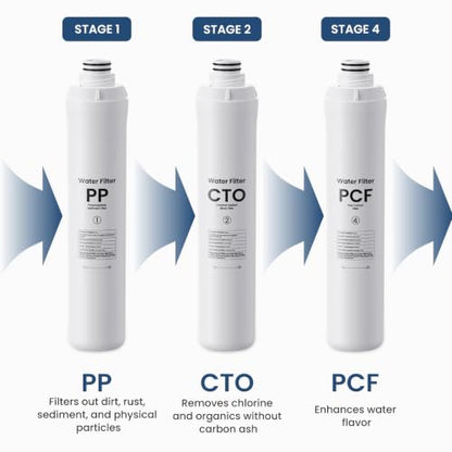 Water Filter Replacement Set for Reverse Osmosis Systems - 1 Year