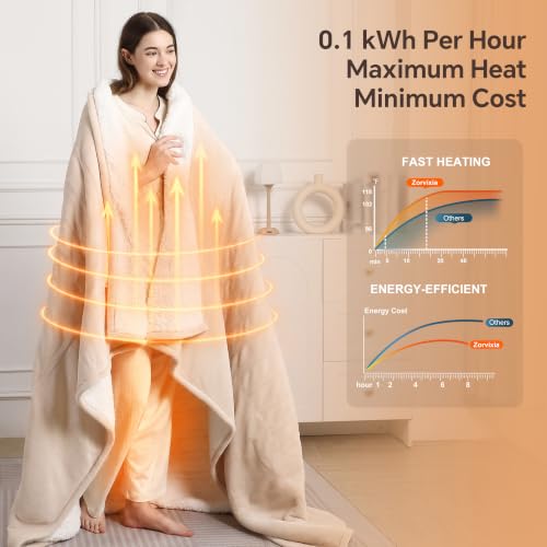 Electric Throw Blanket 50x60 with Fast Heating, Cream - Soft & Safe