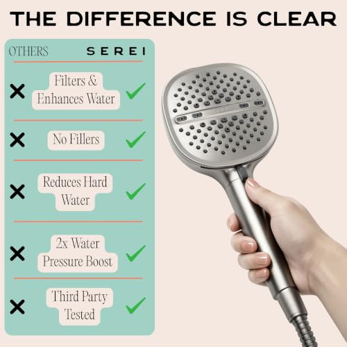 Filtered Shower Head with Chlorine & Hard Water Filters - Brushed Nickel