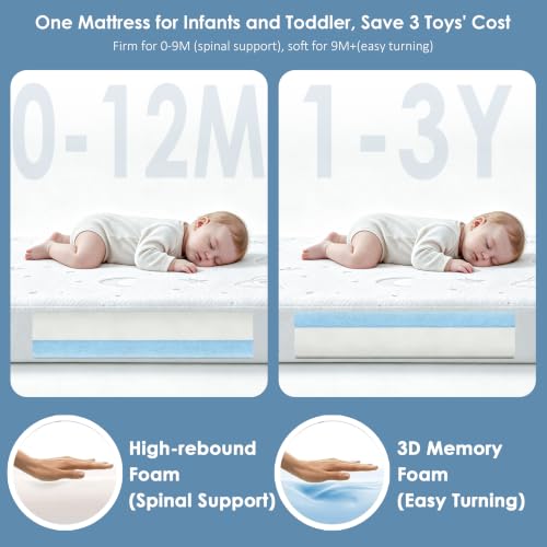 Baby Pack and Play Mattress 38x26 Memory Foam Dual Firm & Plush Support
