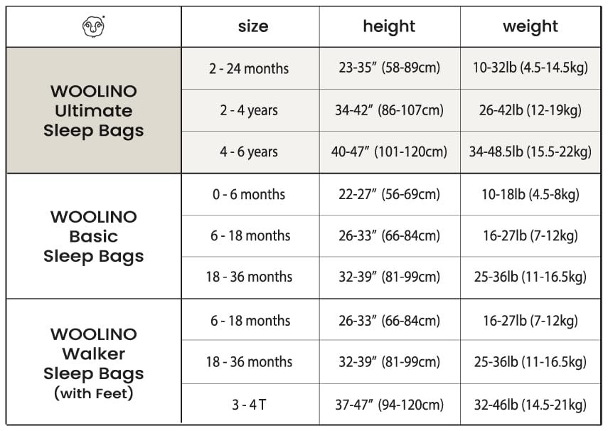 Woolino Ultimate Baby Sleep Sack – 4 Season Merino Wool Sleeping Bag, Organic Cotton Outer, Temp Regulating Blanket, Adjustable Sleep Sack Universal Size 2–24 Months - Night Sky