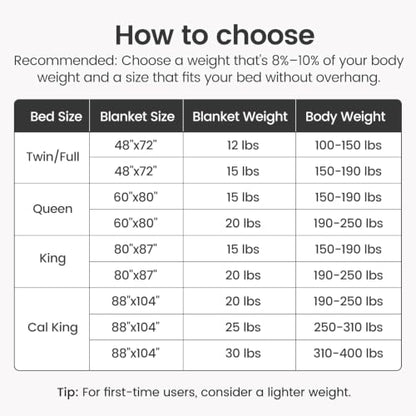 Queen Weighted Blanket 60x80 Inches 15lbs - Cozy Sherpa & Fleece Comfort