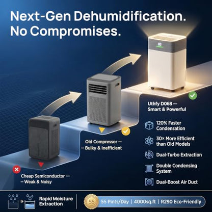 55 Pint Dehumidifier for Basement Home Bedroom Bathroom Quiet Compressor with Drain Hose
