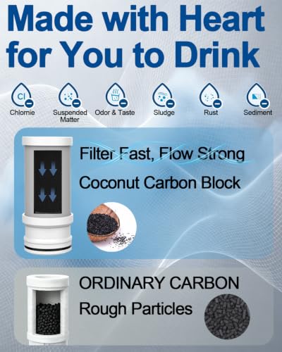 Ontulor Aluminum Alloy Water Filter for Sink Faucets - 400 Gallons, S1OP Variation