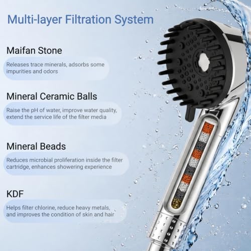 Filtered Shower Head Combo with Replacement Cartridges - Silver