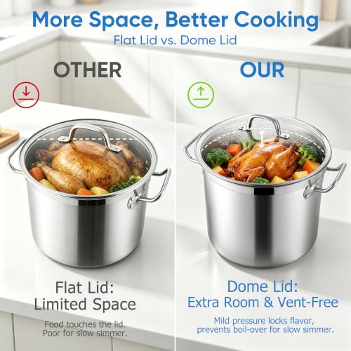 E-far 20 Quart Tri-Ply Stainless Steel Stock Pot with Lid - Induction Ready