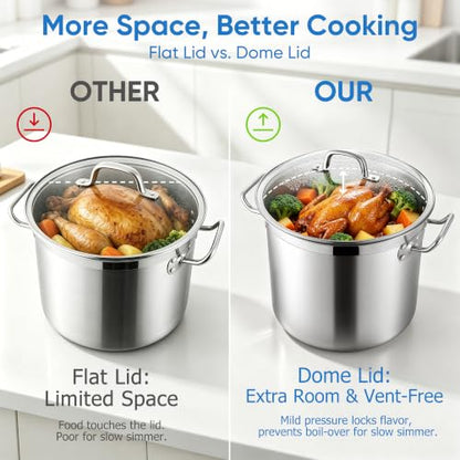 E-far 20 Quart Tri-Ply Stainless Steel Stock Pot with Lid - Induction Ready