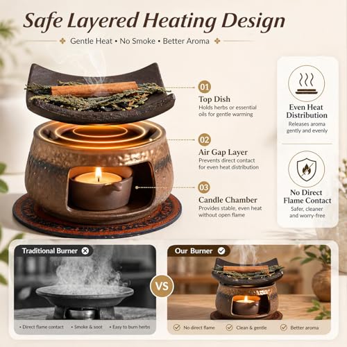 Herb Burner Kit - Japanese-Inspired Ceramic Aromatherapy Set with 1250°C Firing