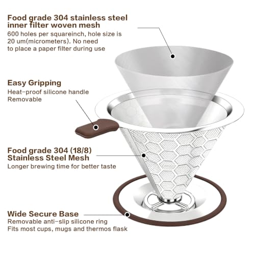 EVOCMORE Pour Over Coffee Maker Dripper with 600 Mesh Reusable Filter - Fixed Base, 1-2 Cups