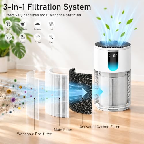 2 Pack HEPA Air Purifier Filters for DREO 539/539S - Replacement Compatible with DR-HAP009/009S